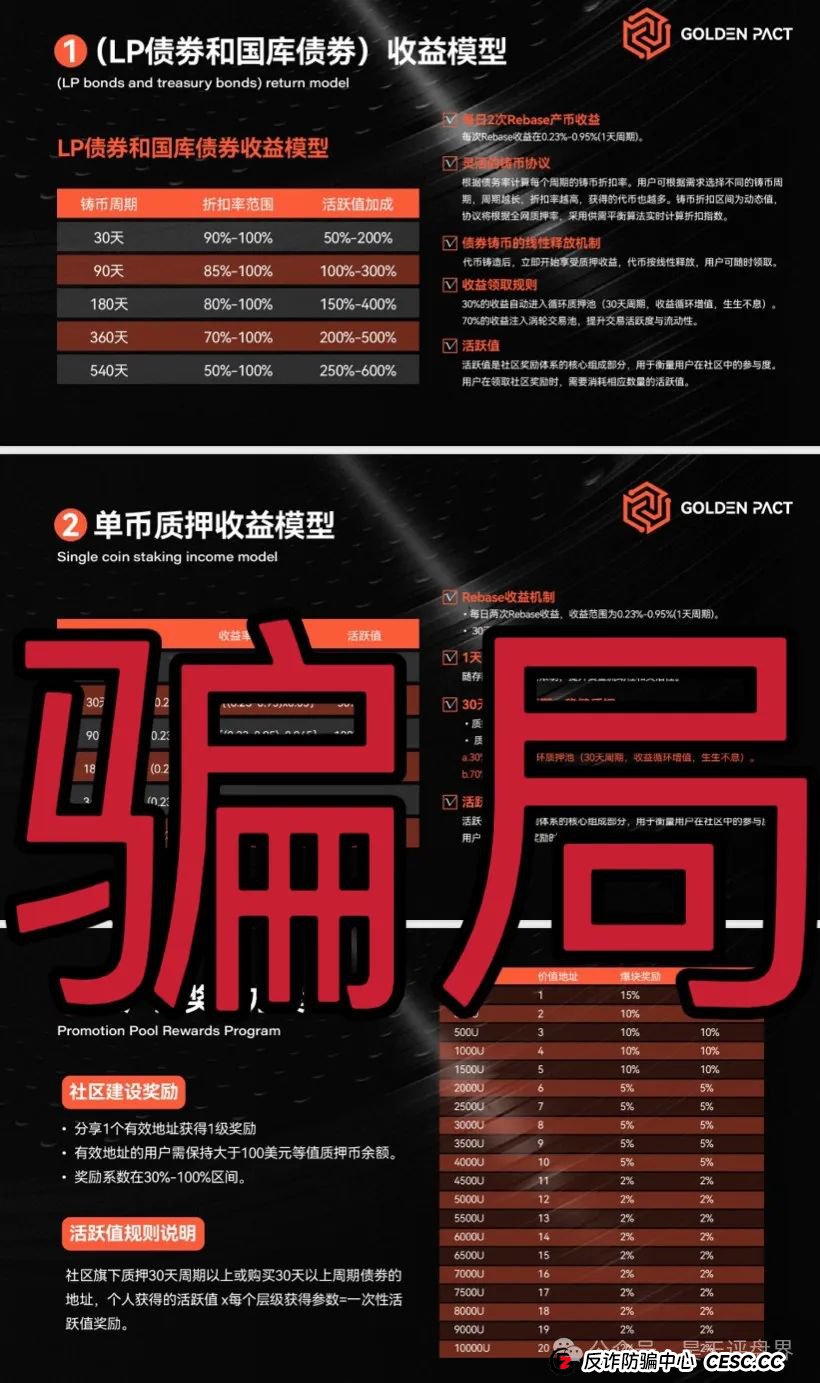 【黄金协议】Golden Pact分红类资金盘骗局，6万会员，和奥拉丁Origin，w