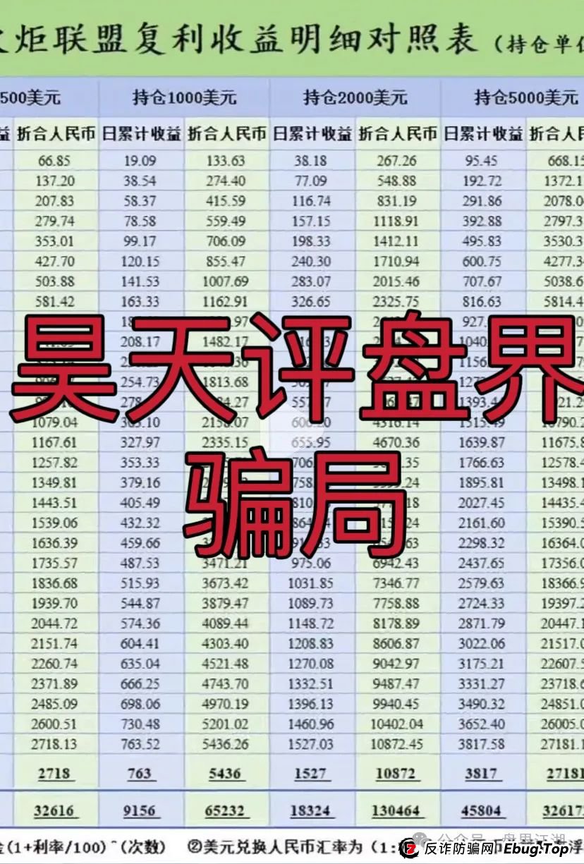 警惕“澳门火炬联盟”跟单资金盘，目前泡沫已大，即将崩盘跑路！