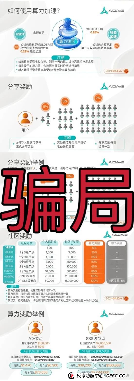 AIDav2:又一个挖矿质押分红类资金盘骗局，高度预警，即将崩盘跑路！