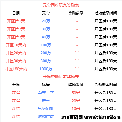 传奇手游搬砖：轻松日入斗金，收益看得见！
