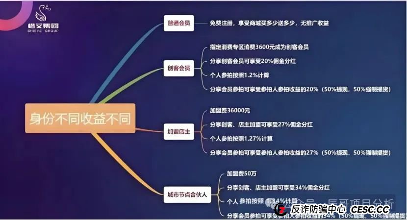 警惕！【艾兴合】资金盘湖南常德冻结超3000万资金