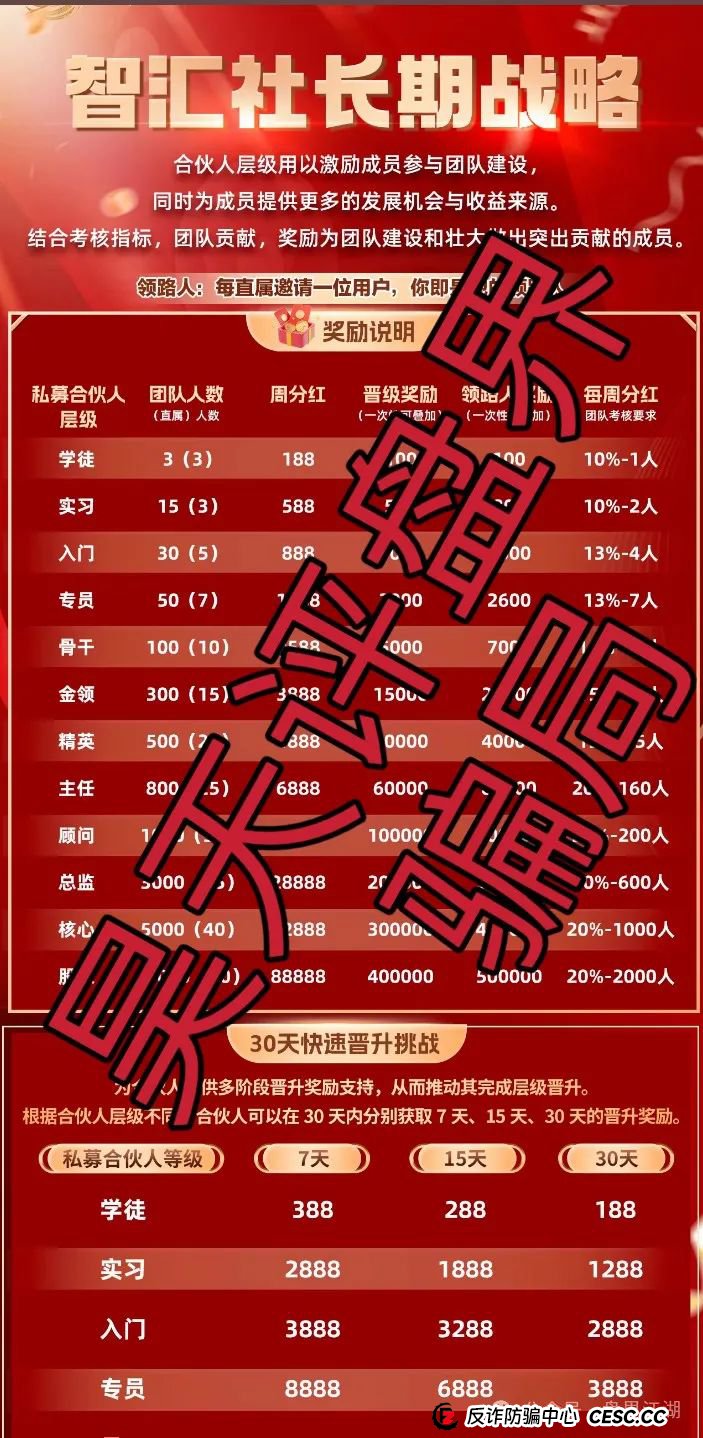 龙铭策选（智汇社）跟单类资金盘骗局，部分团队已经撤离，高度预警