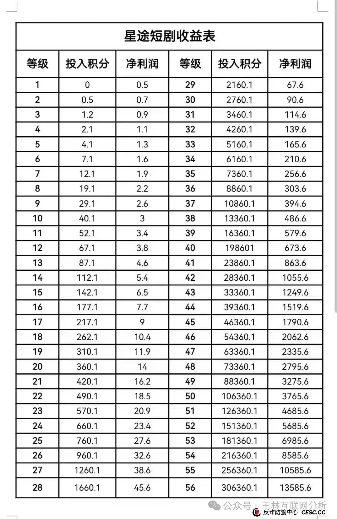 5月3日最新资金盘项目骗局曝光，柏瑞创汇（成华社团），智链星途随时