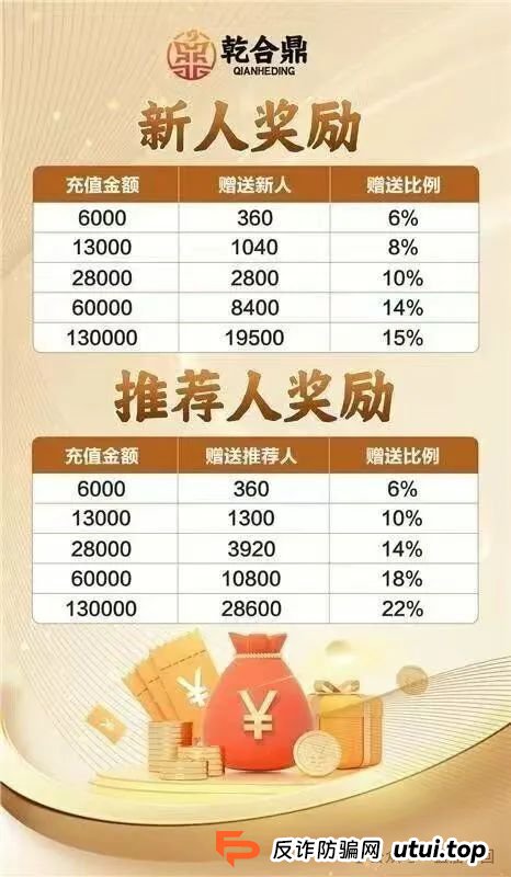 兴红资管（乾合鼎）资金盘骗局，目前已经收割会员千万左右，目前项目进人速
