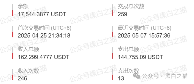 曝光 | “燃点”刷单资金盘骗局，来自东南亚诈骗园区，即将崩盘跑路