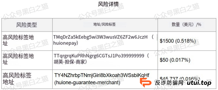 曝光 | “燃点”刷单资金盘骗局，来自东南亚诈骗园区，即将崩盘跑路