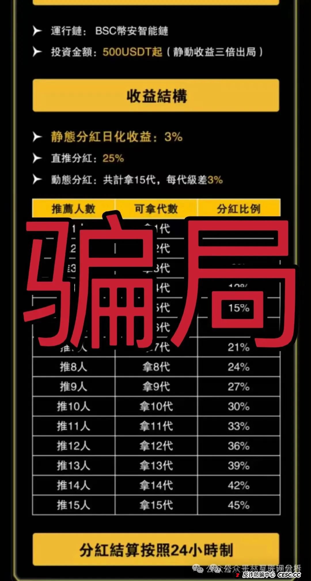 5月7日最新资金盘项目骗局曝光，维加斯（VEGAS基金会），超鸿社团随时可能卷