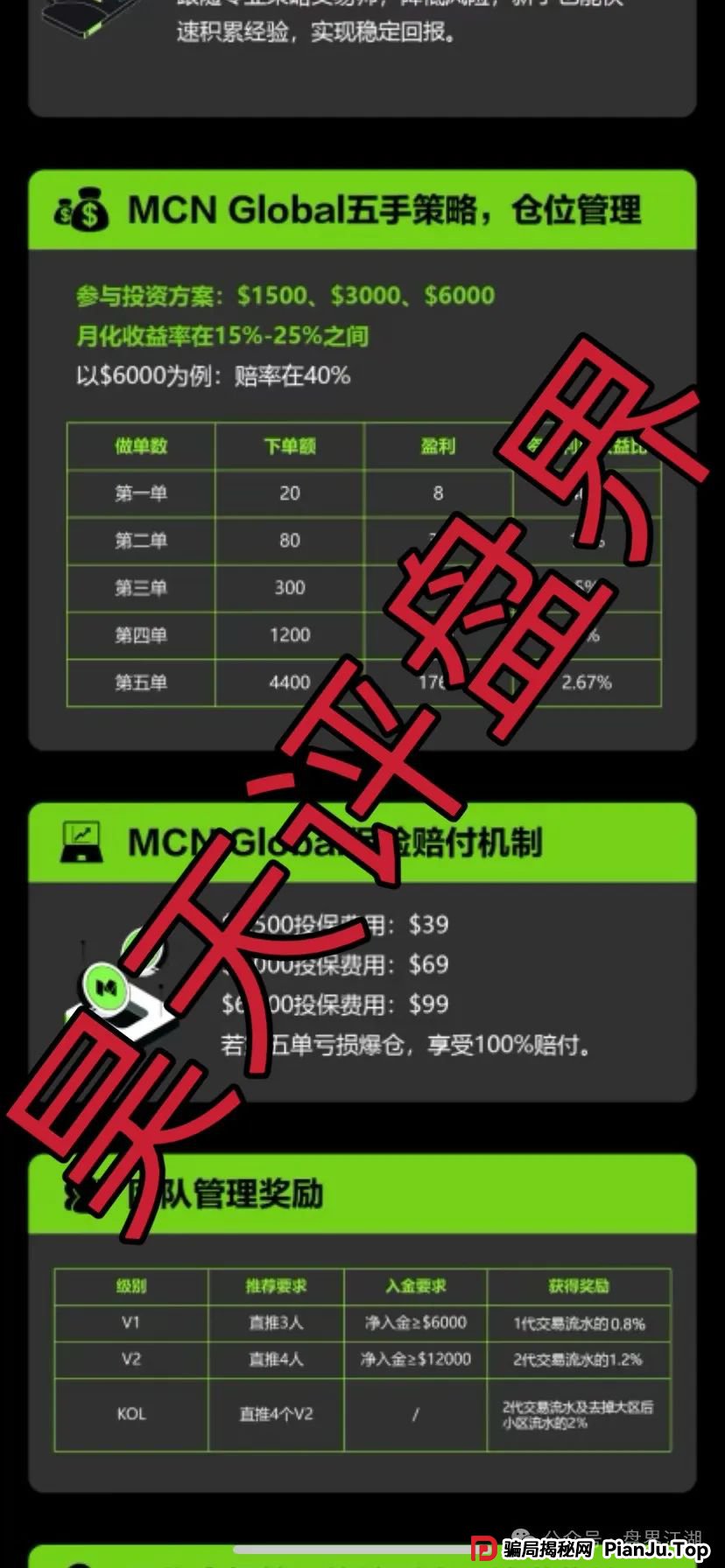 MCN Global合约跟单类资金盘骗局，已经开始单割，高度预警，即将崩盘跑路！