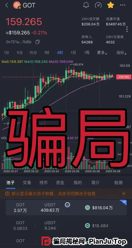 深度起底“黄金协议”资金盘骗局：操盘的“三盘互保”收割术