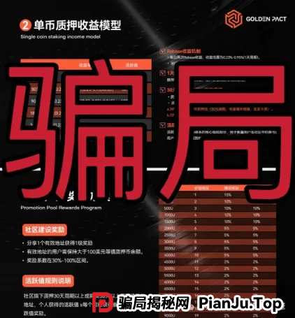 深度起底“黄金协议”资金盘骗局：操盘的“三盘互保”收割术