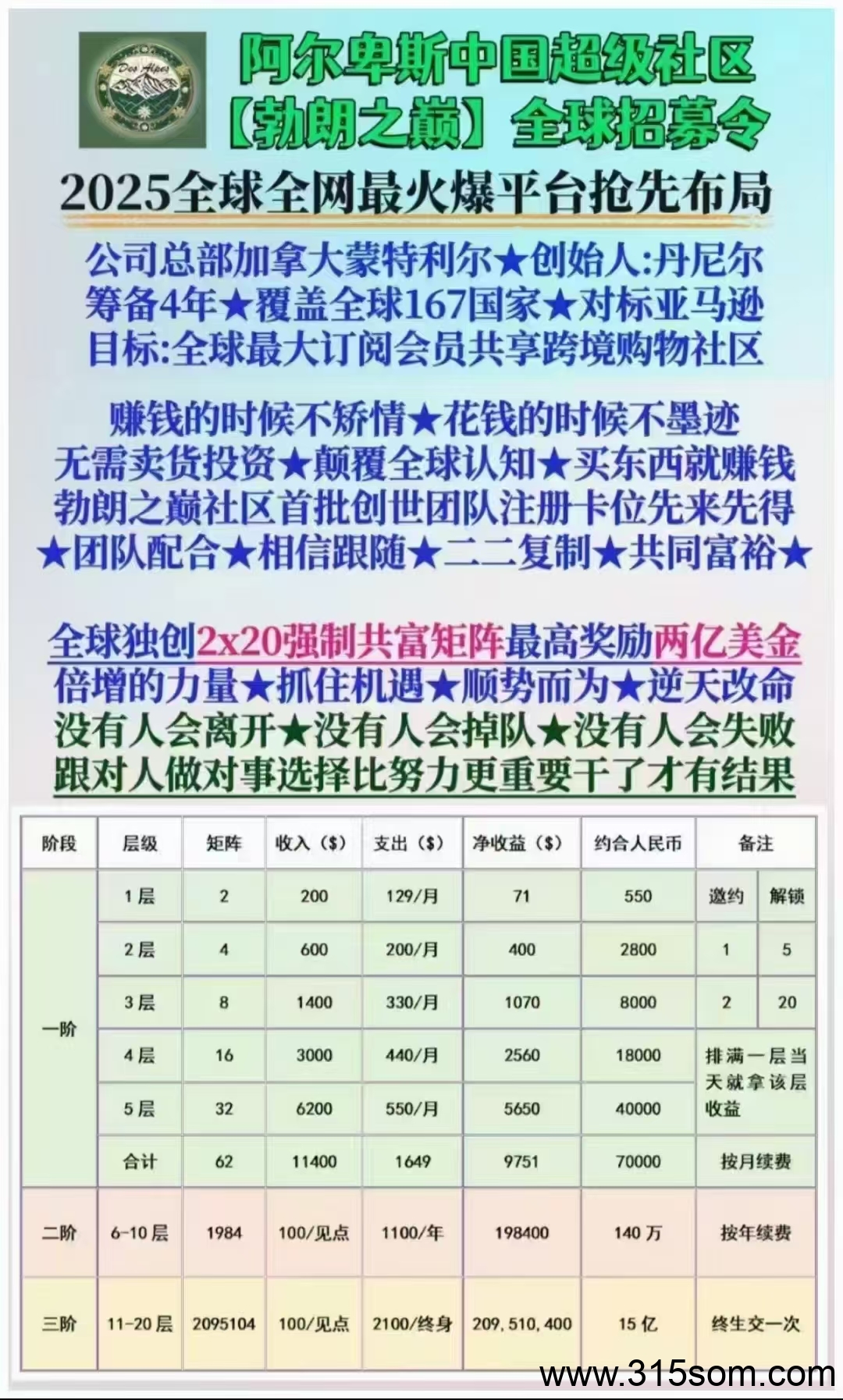 阿尔卑斯免费垫资100美金，自己一分钱不投资，提交手机号和姓名，还有网易