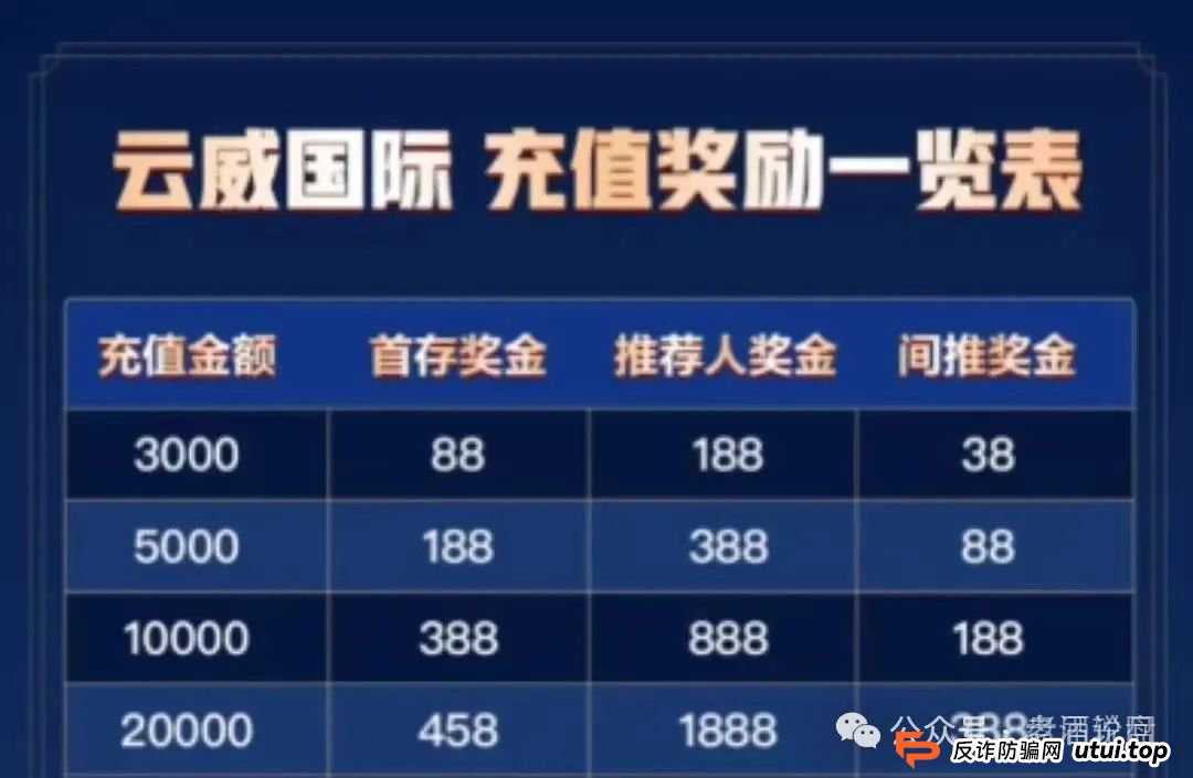 【云威国际】彩票资金盘骗局曝光， “新币时代”同一诈骗团伙，即将崩盘跑