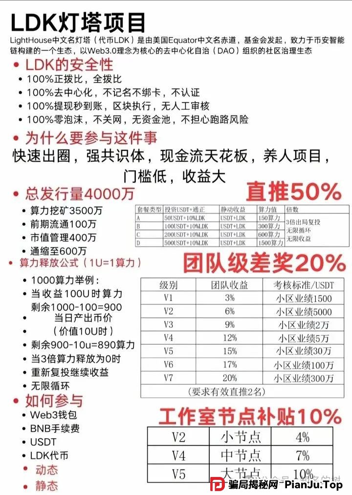 传销还是诈骗？灯塔LDK，Unilive‬，富域智赢（富域鑫云），AiFeex（艾菲