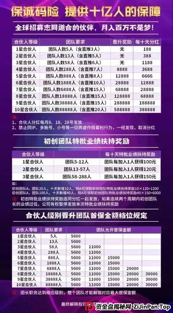 【保诚码险】天帝起底：彩票跟单背后的杀猪盘陷阱，团队长必看防坑