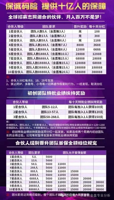 曝光＂保诚码险＂项目骗局。作为一个在金融行业摸爬滚打多年的从业