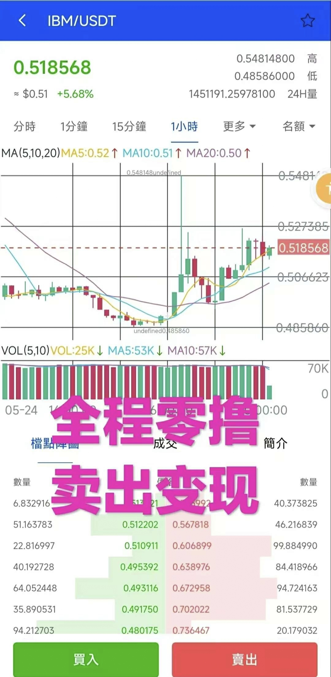 IBM零撸平台币。静态每天收益3u，动态无上限