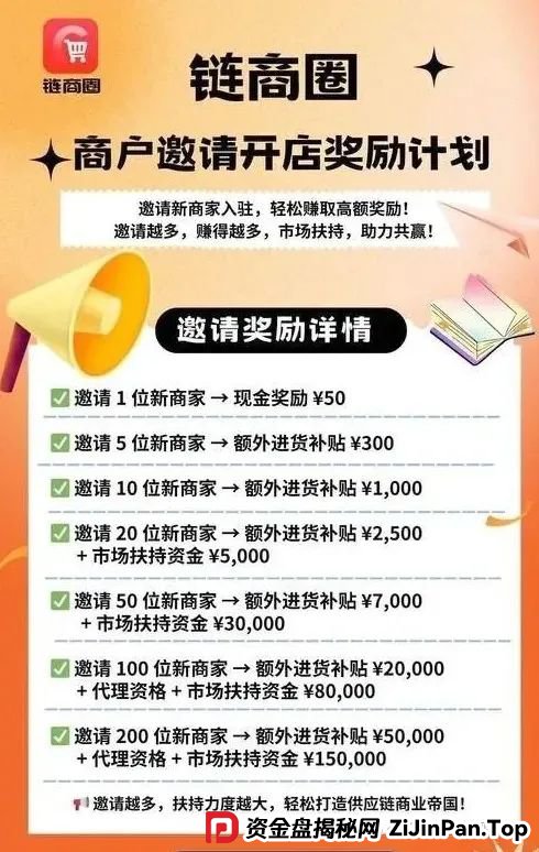 【曝光】即将崩盘跑路的资金盘项目，链商圈，鸿基控股，香港维尔利，套牌蚂