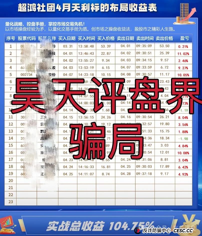 超鸿社团带单跟单类资金盘骗局，操盘手老蒋，月收益高达104%，即将崩盘跑路