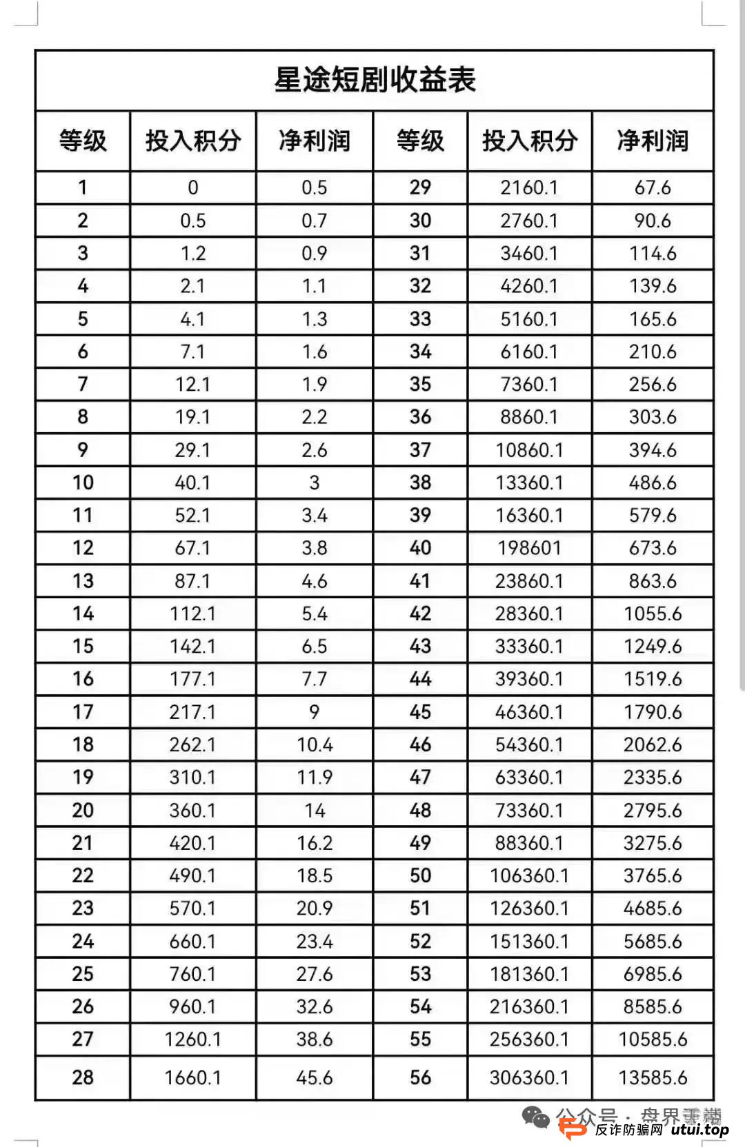 【智链星途】天帝带你扒皮这个即将跑路的资金盘骗局！