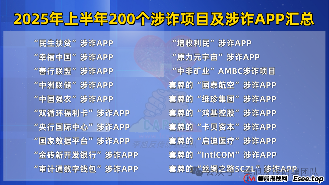 这篇必看，2025年上半年最新最全的200个诈骗项目及涉诈App汇总