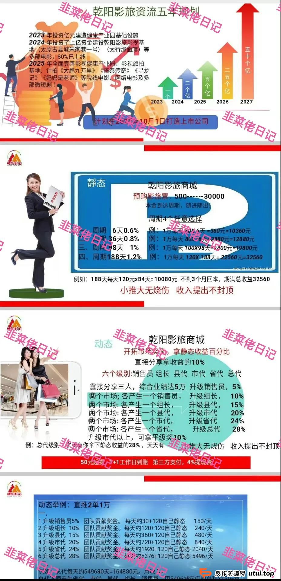 6月22日：曝光最新资金盘项目骗局，链商圈，多莱商学院（AISTS），乾阳影旅，人民财产随时可能卷钱跑路