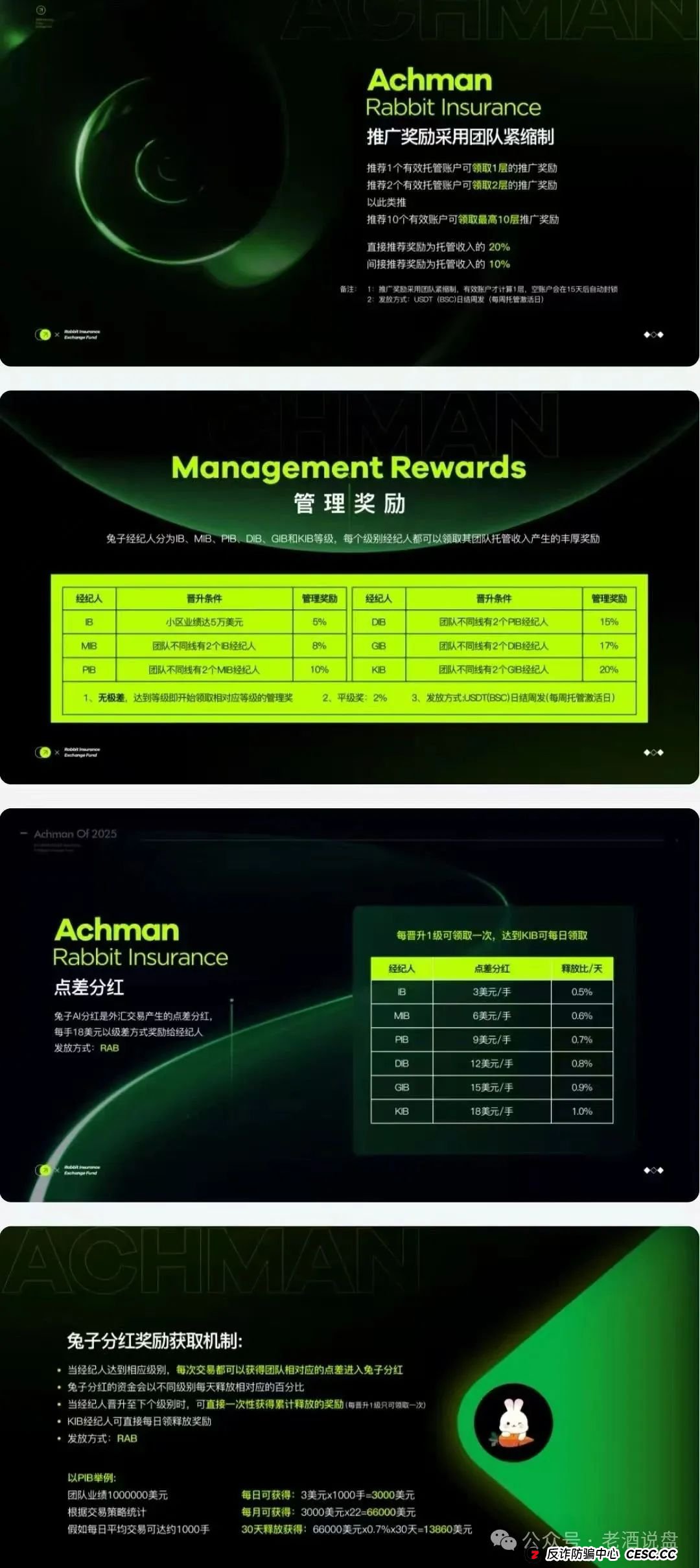 警惕！兔子外汇保险基金，以量化交易为饵的资金盘，崩盘在即！