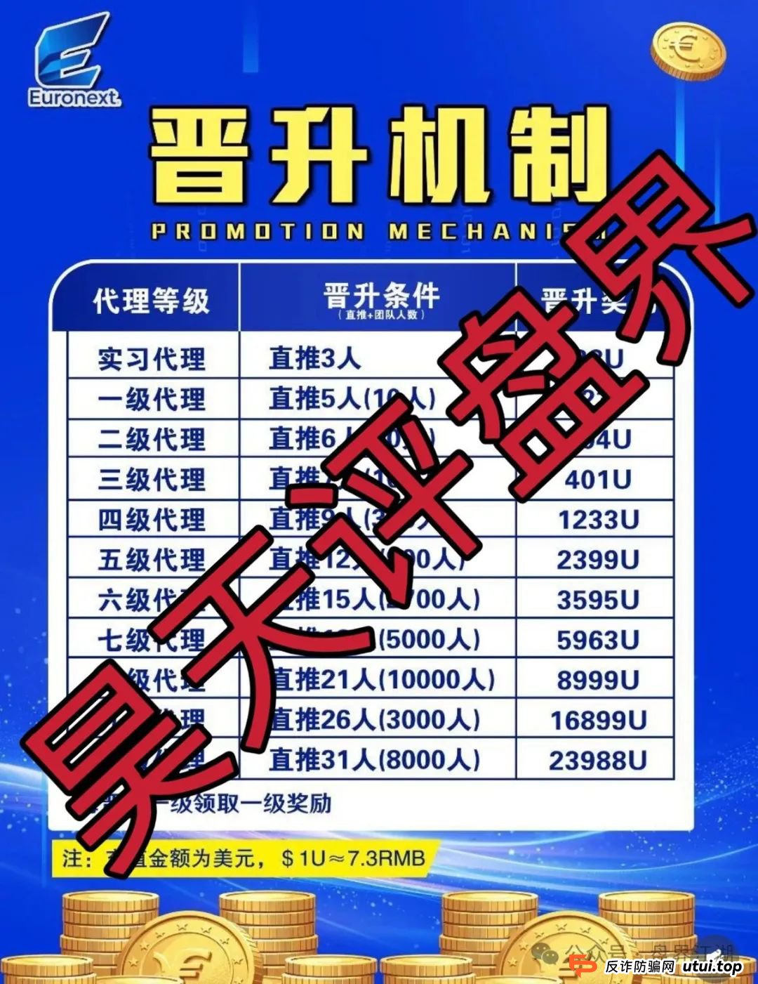 euronext泛欧交易所跟单类资金盘骗局,典型的一轮圈韭菜盘,看见一定要远离! euronext泛欧交易所跟单类资金盘骗局,典型的一轮圈韭菜盘,看见一定要远离!