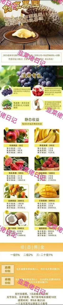 今日曝光 | 最新资金盘项目骗局,天利汇通(超鸿社团),ONECA,创享果园随时可能卷钱跑路 今日曝光 | 最新资金盘项目骗局,天利汇通(超鸿社团),ONECA,创享果园随时可能卷钱跑路