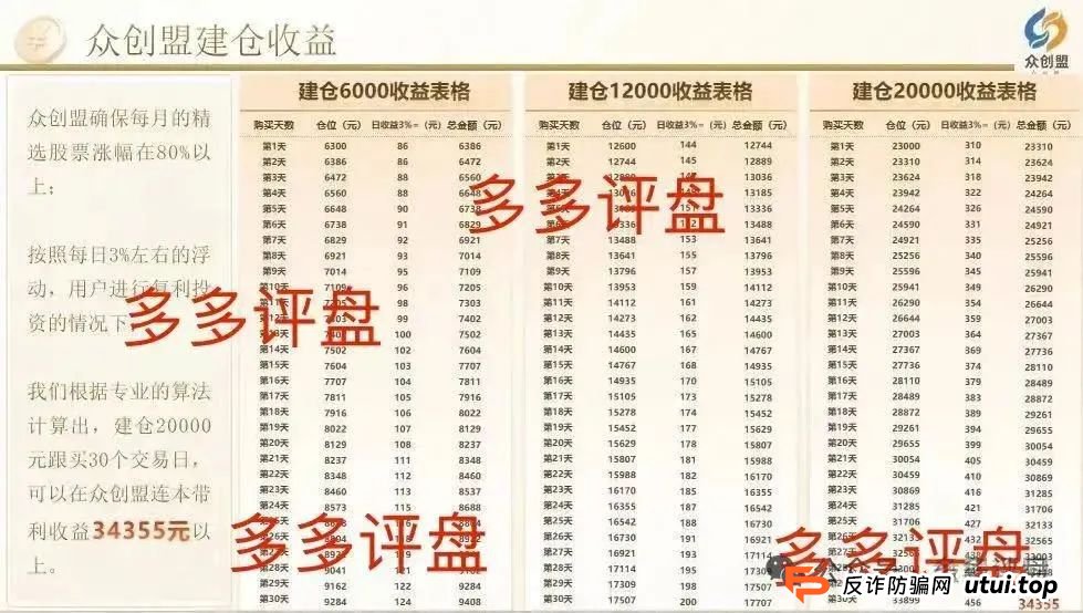 【众创盟】股票跟单诈骗集团已有单割，聪明的会员已经离场！！！