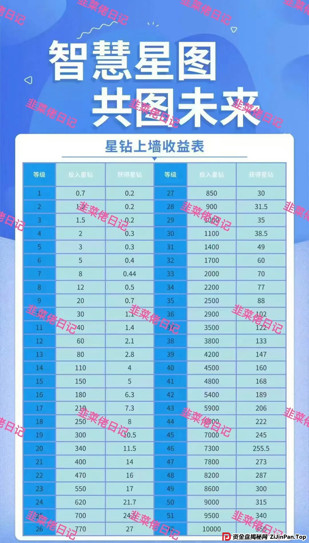 最新资金盘项目骗局曝光，链商圈，全球发展，智慧星图随时可能卷钱跑路