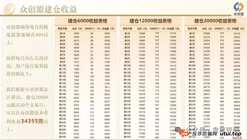 众创盟股票跟单类资金盘骗局，已经开始单割，即将崩盘跑路，聪明的会员早已安全撤离...