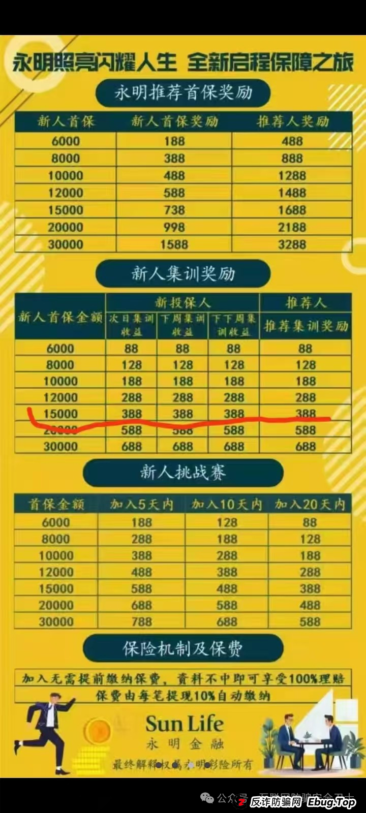 警惕！假 “永明彩险” （永明金融）APP传销资金盘骗局大起底，这些陷阱你必须知道