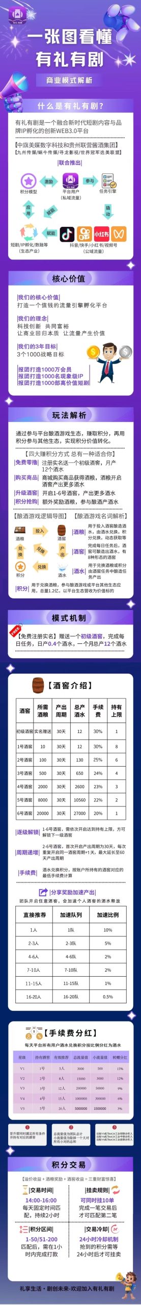有礼有剧：零撸卷轴模式，20代团队收益，星级分红！