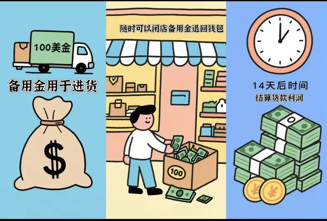优哩哩是骗局，还是不容错过的创业机遇？普通人该如何运营