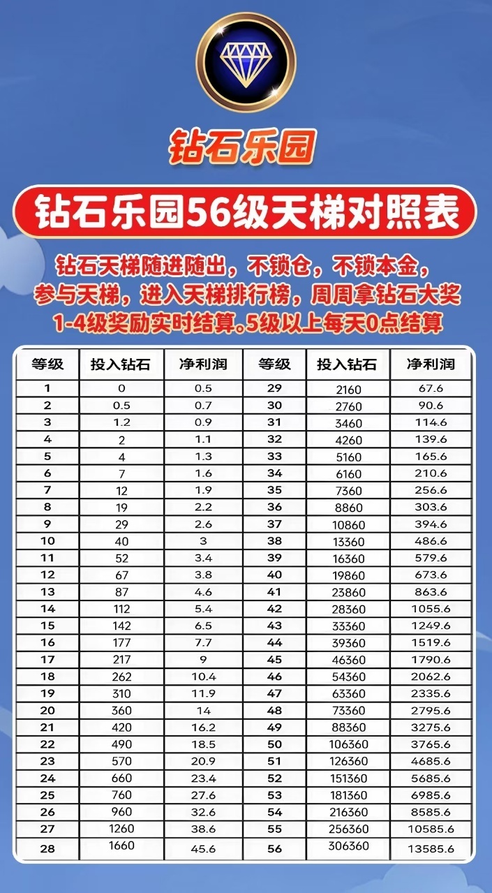 乐园白嫖，爬墙模式，没有广告，收益高