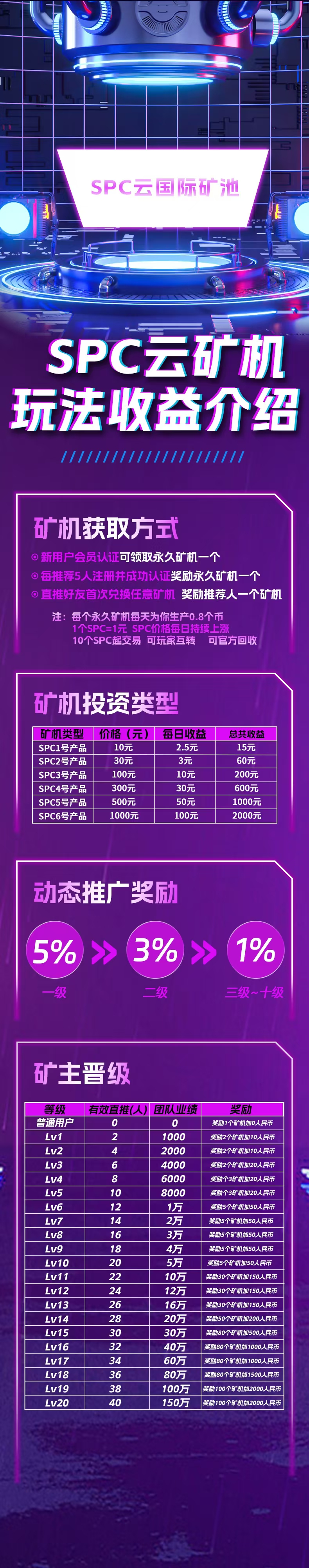 首码SPC刚出，0撸K机模式，平台回收