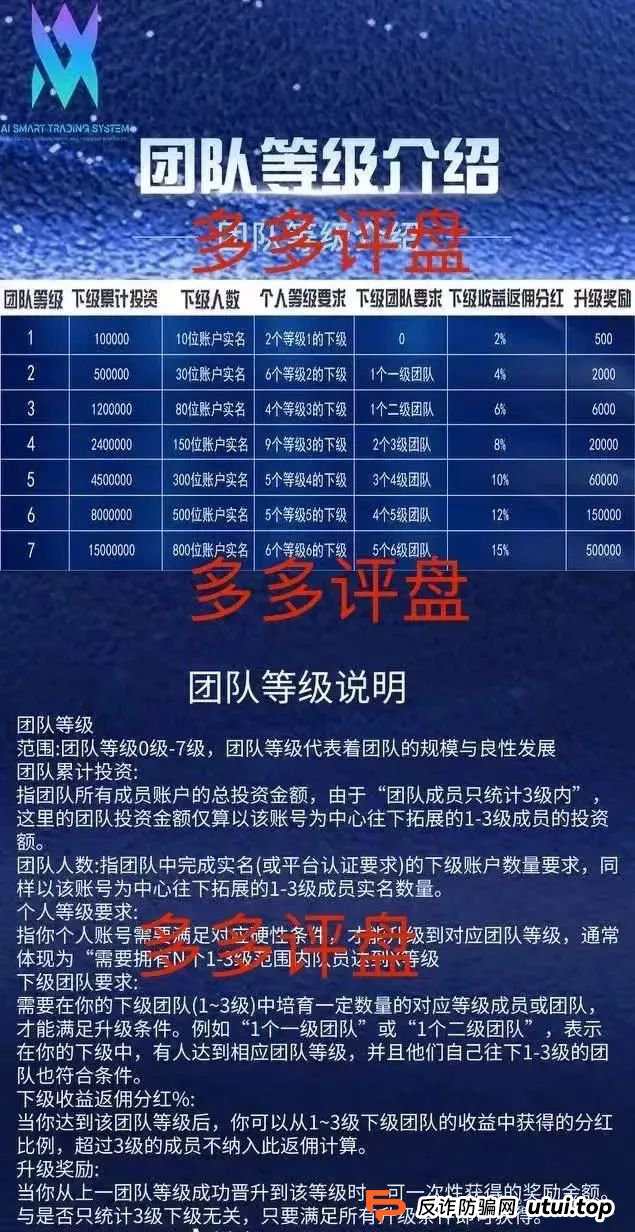 多莱商学院是正规的吗？【多莱商学院】现已开启第二轮连环骗局，你的本金正在裸奔！