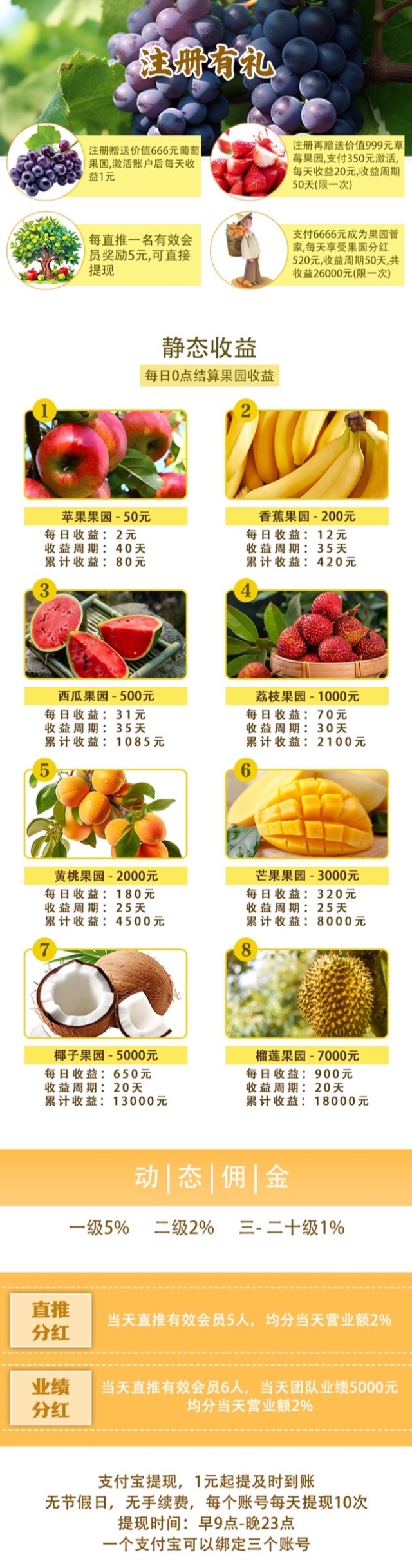 【创享果园】首码刚出，注册送666元葡萄果园，自动收益，1元起提秒到账