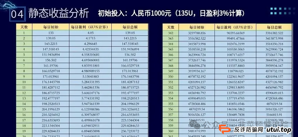 曝光诈骗资金盘,高危预警:ABCC交易所,布鲁交易所,ONECA,Loxam HK,拾某资本随时可能卷钱跑路,千万远离! 曝光诈骗资金盘,高危预警:ABCC交易所,布鲁交易所,ONECA,Loxam HK,拾某资本随时可能卷钱跑路,千万远离!