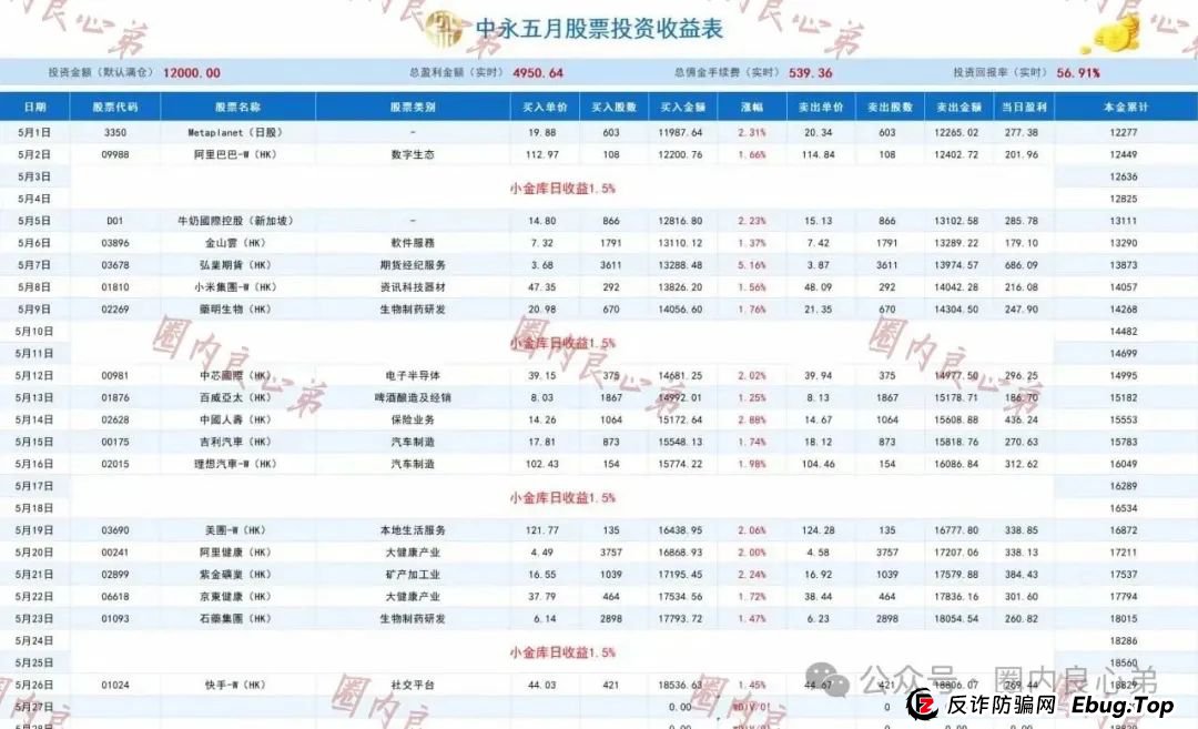 中永国昌(中永证券)股票跟单类资金盘骗局,各个地方政府,已经预警提示暴雷,注意警惕 中永国昌(中永证券)股票跟单类资金盘骗局,各个地方政府,已经预警提示暴雷,注意警惕