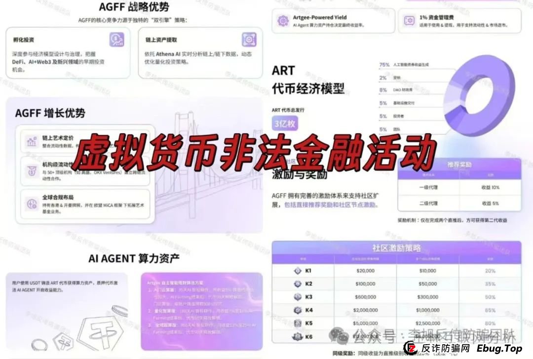 6月5日：最新资金盘项目骗局曝光，ArtGee，米斯特，鼎珮证券，安我股保