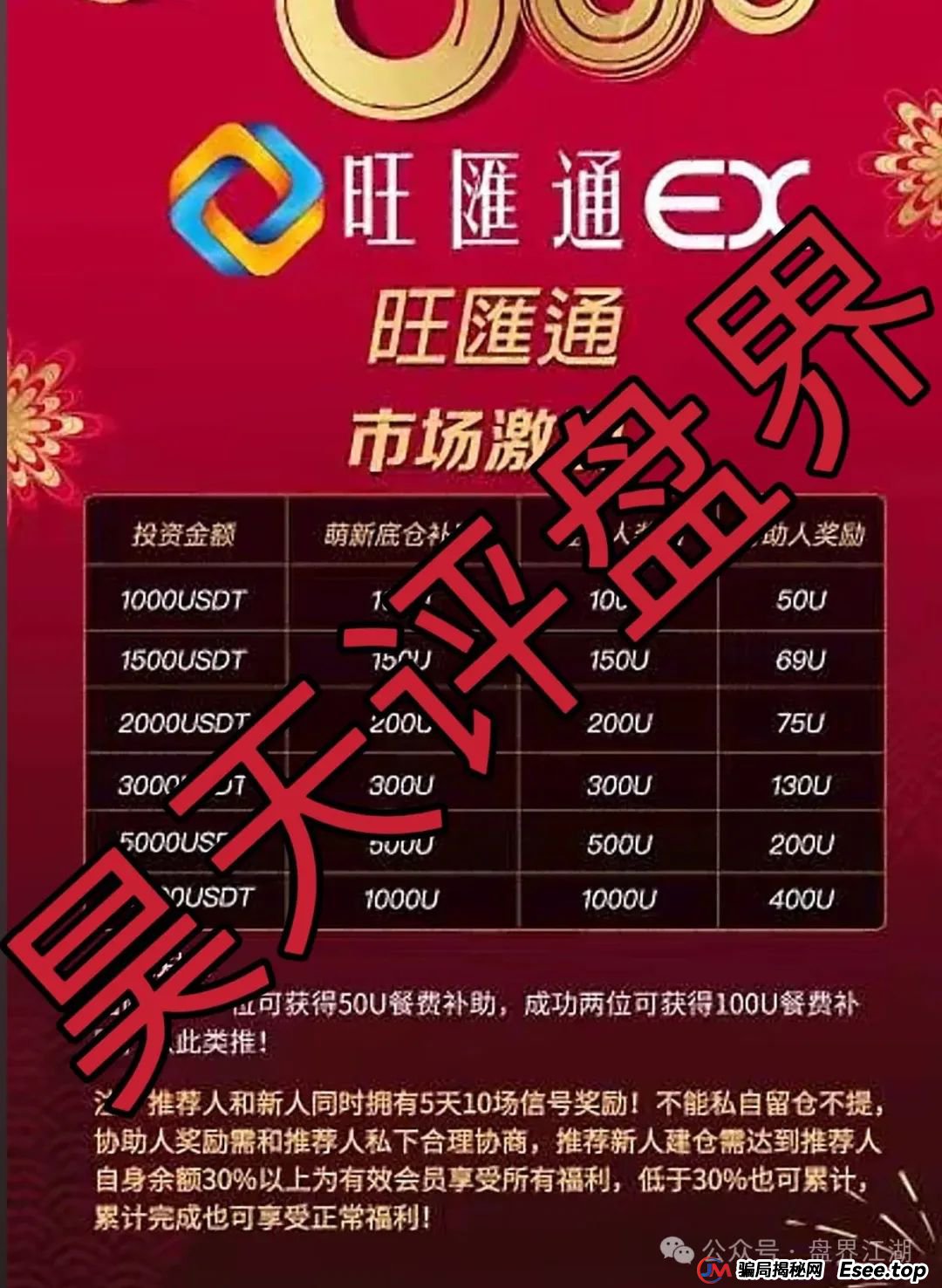 旺匯通交易所跟单类资金盘骗局，部分团队已经撤离，高度预警，即将