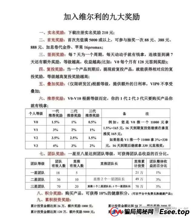 曝光打着正规公司旗号的＂香港维尔利＂缅北资金盘骗局，目前已圈钱