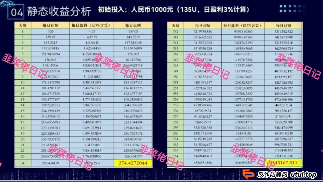 骗局曝光 | 最新资金盘项目，东方领投，布鲁交易所(Bleutrade)，云乐拍随时可能