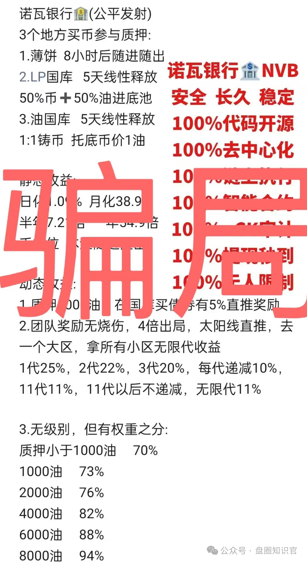 远离以下即将跑路或崩盘的资金盘，诺瓦银行，藏币，右臂社区，链商