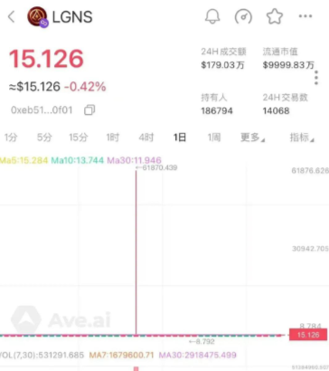 注意，奥拉丁，联合旅业，德孝泉，NPC质押，RWA ecosystem这几个诈骗资金