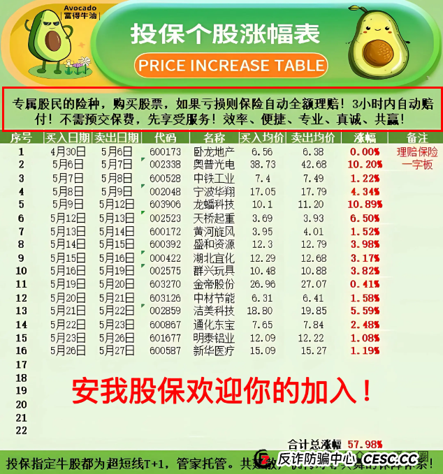 香港安我股保是资金盘吗？香港安我股保资金盘骗局揭秘：圈钱过亿！