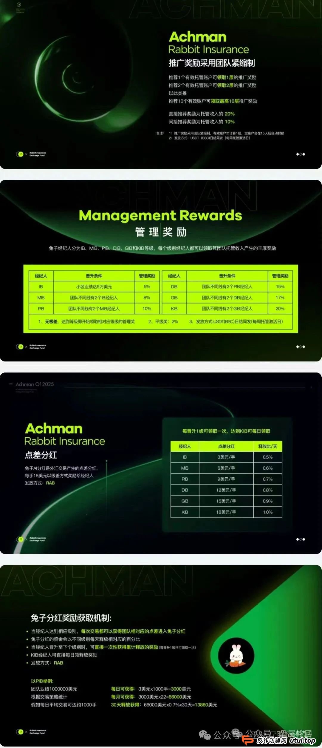 6月23日最新资金盘项目骗局曝光，Achman AM 兔子外汇保险，云誉证劵（链