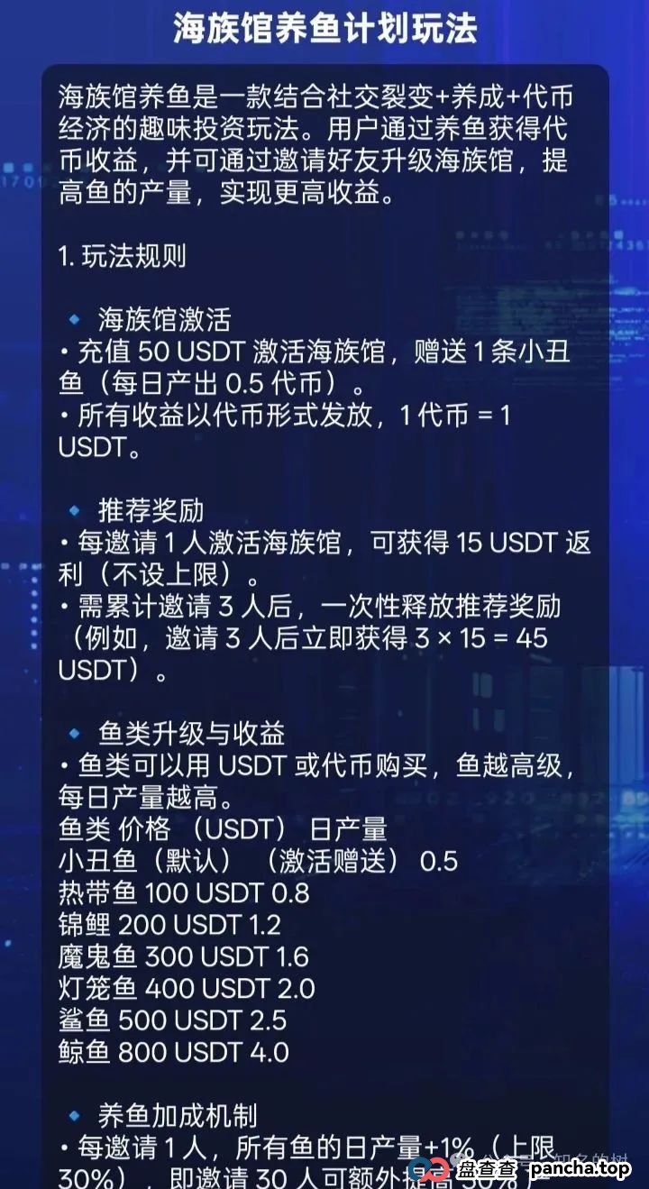 预警!Golden Link(睿讯)资金盘套路解析,速看避坑!