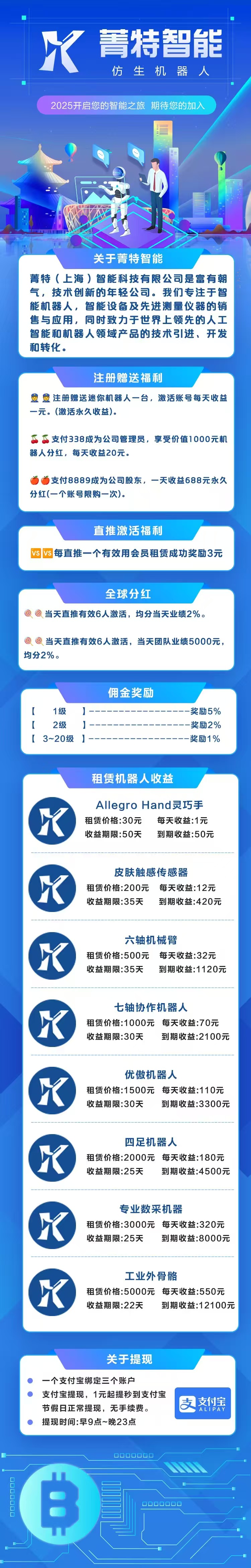 莱特智能刚出！注册送机器！每日最低收两米